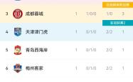 泰山五连胜继续领跑积分榜，马竞主帅陷下课危机！的简单介绍
