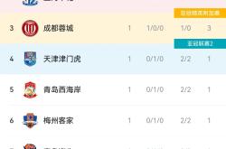 泰山五连胜继续领跑积分榜，马竞主帅陷下课危机！的简单介绍